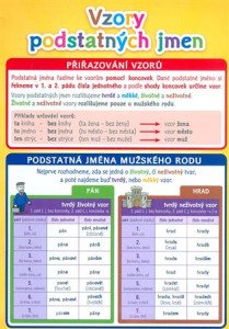Vzory podstatných jmen - Pomůcka pro školáky