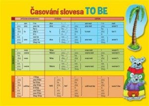 Angličtina časování slovesa TO BE - Pomůcka pro školáky
